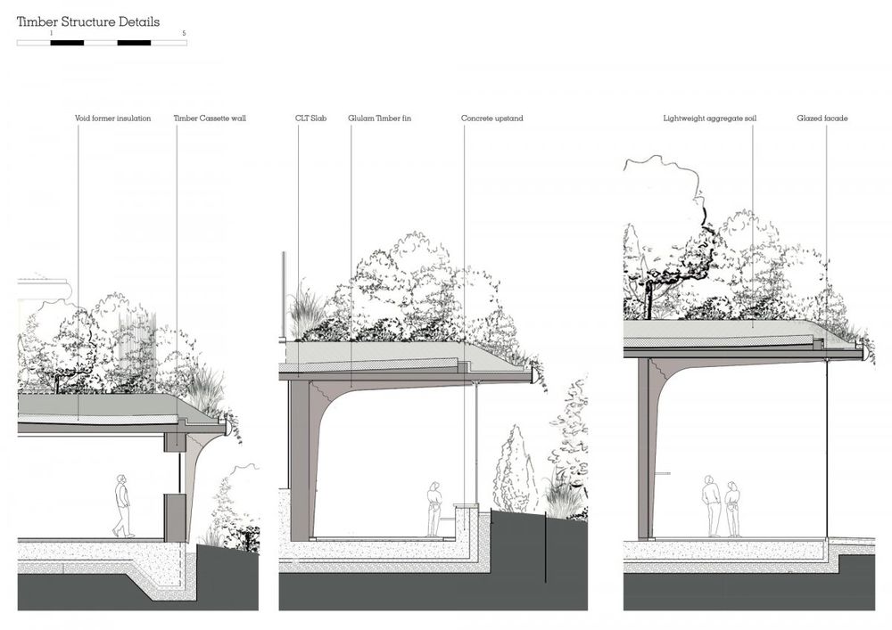 Thomas Heatherwick 打造绿色癌症患者中心 Maggie's Leeds Centre