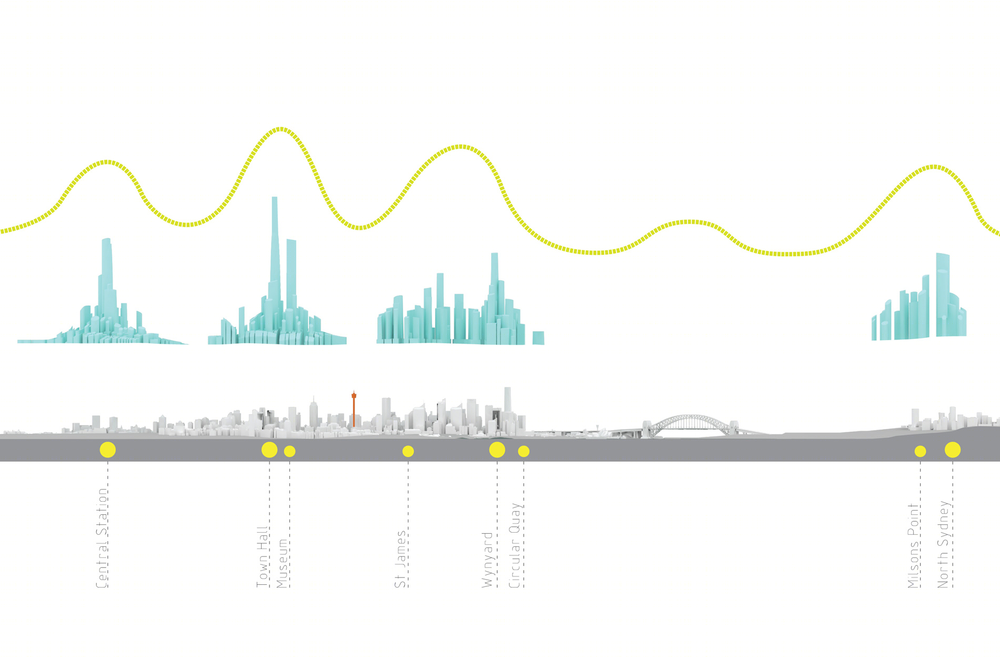 Sydney 2050, Sydney Bates Smart