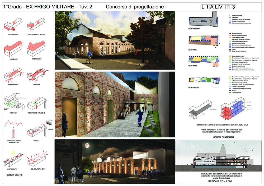 Cuneo 城市更新 | 历史与现代的完美融合