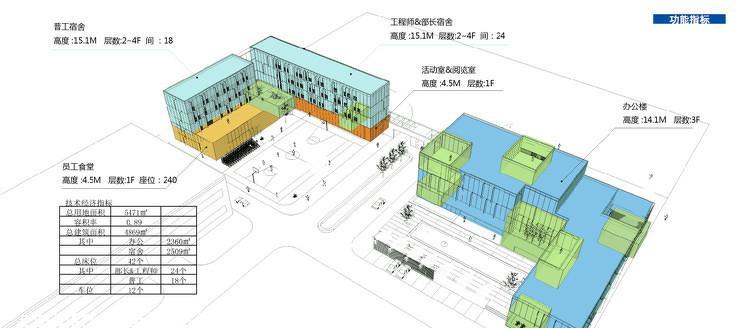 珠海拾比佰厂区、办公楼设计