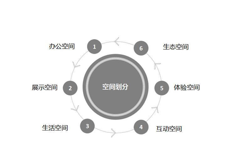 珠海拾比佰厂区、办公楼设计