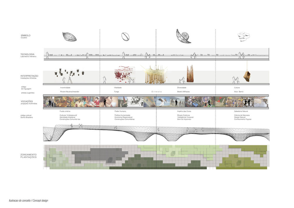 巴西馆 Milan Expo 2015 | 融入自然的灵动空间