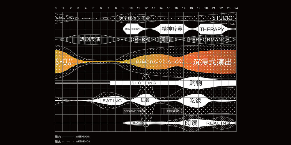 开封沉浸式剧院博物馆 | 双龙守护古城秘密