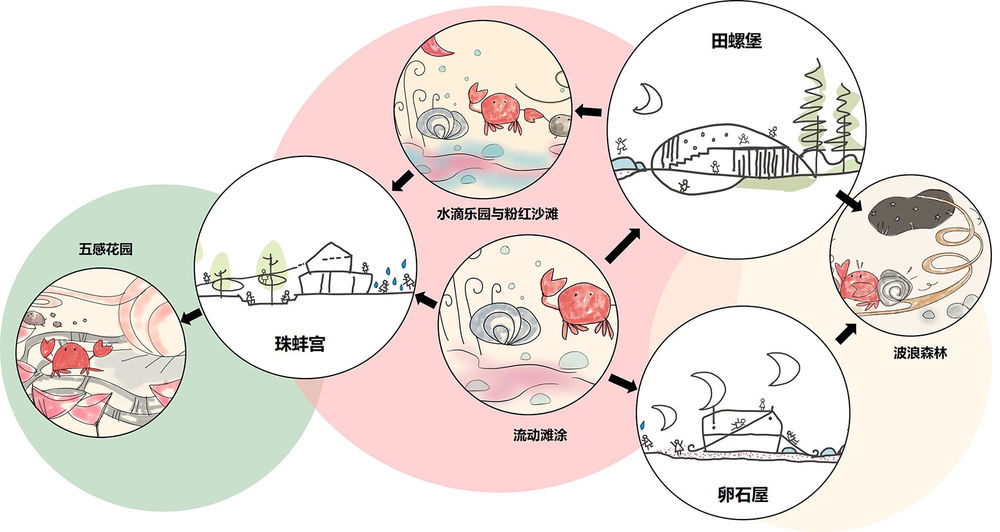 前滩休闲公园 | 自然与城市的生态纽带
