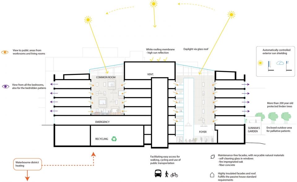 挪威 Haraldplass 医院扩建项目，室内设计打造舒适疗愈空间