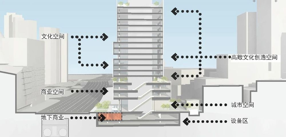 上海盈凯文化广场 UCCA Edge 艺术中心——立体悬浮的艺术花园