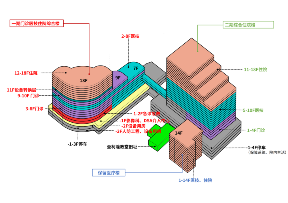 武汉第五医院焕新颜 | 中信设计打造“信筑医养”品牌