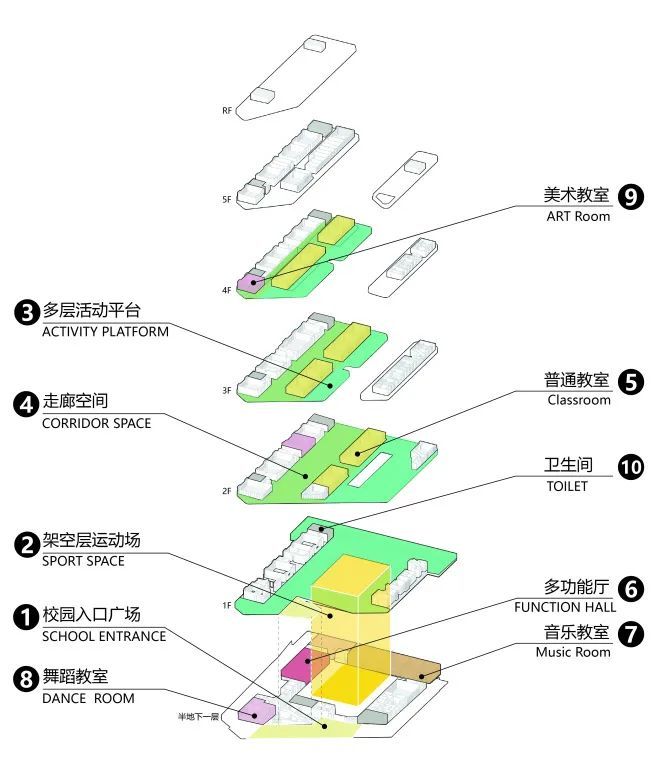 深圳修远小学 | 紧凑用地下的立体生态校园