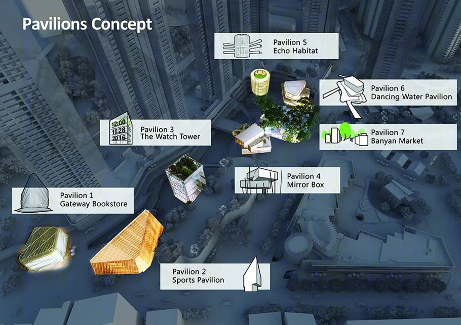 深圳上沙村巨变 | C FutureCity 二期引领未来城市生活
