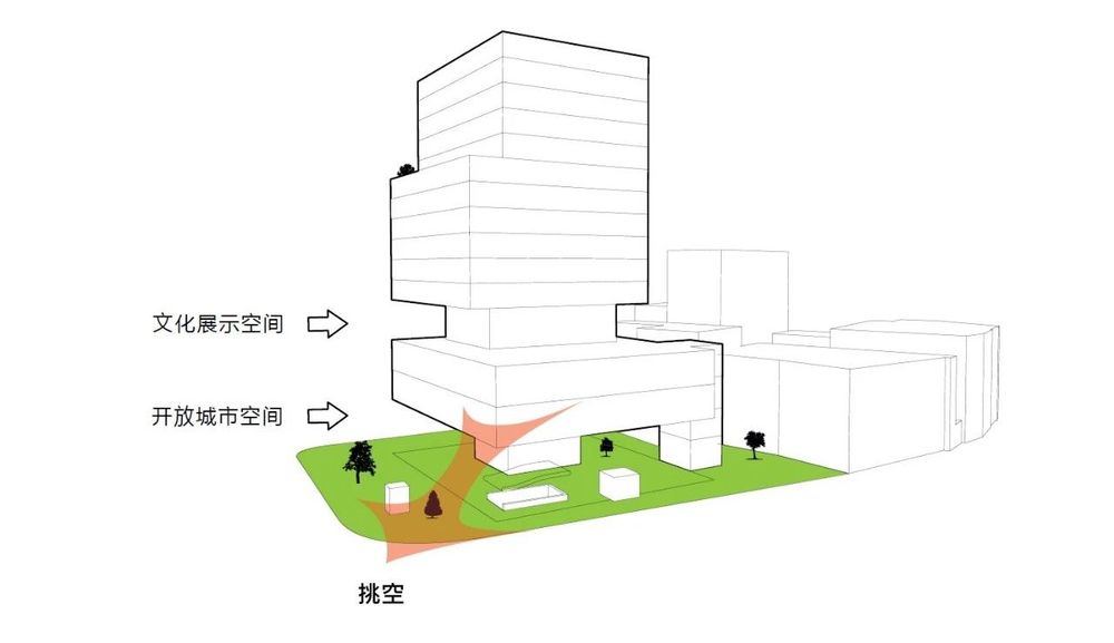 上海盈凯文化广场 UCCA Edge 艺术中心——立体悬浮的艺术花园