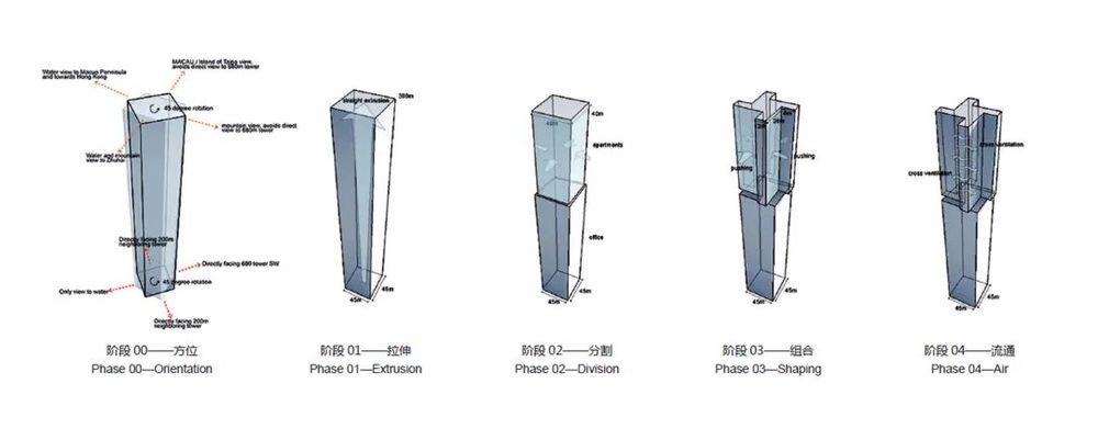 珠海横琴国际金融中心——蛟龙出海，金融新区新地标