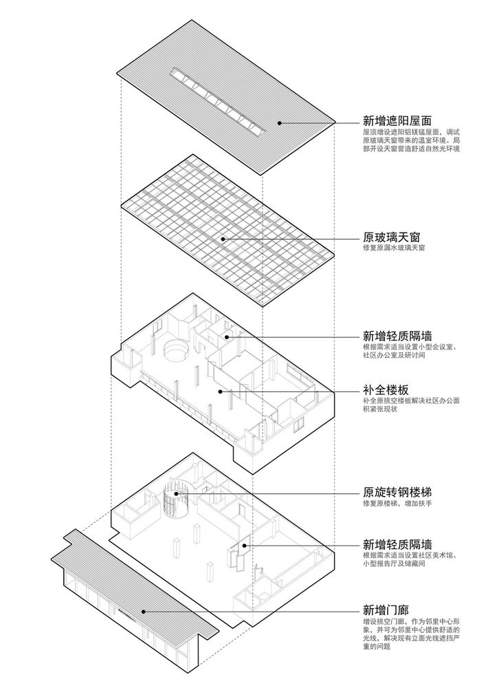 成都武侯区高碑社区邻里中心社区更新 / LEL DESIGN STUDIO