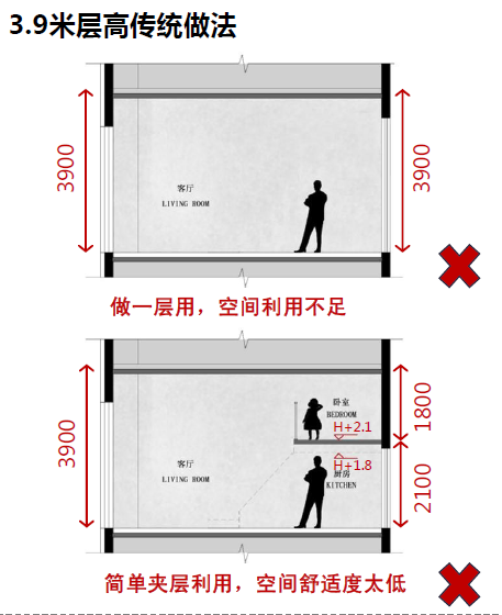 3.9 米层高下的“家”梦想