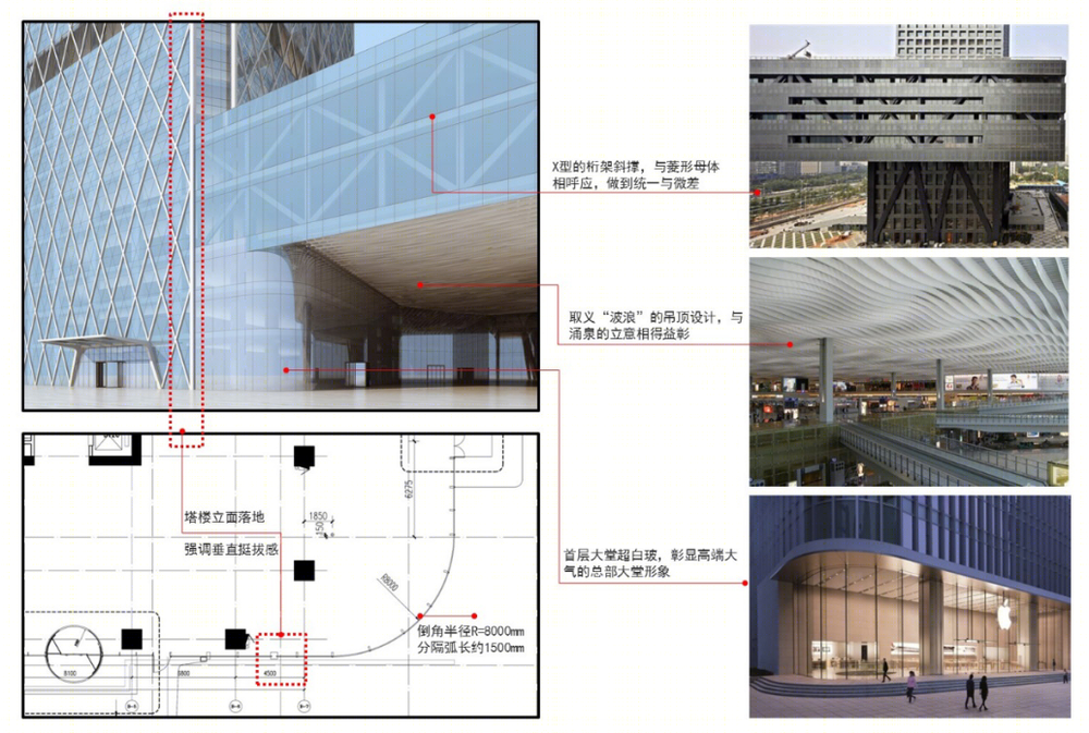 济南双金大厦 | 地域文化与现代建筑的融合