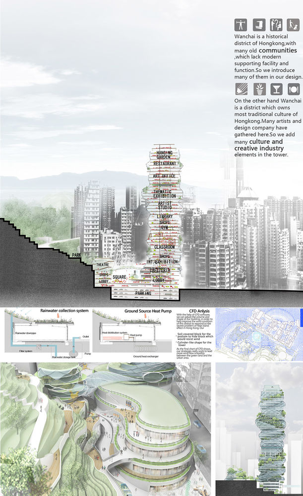 绿色峡谷 | 香港湾仔老区的生态建筑设计