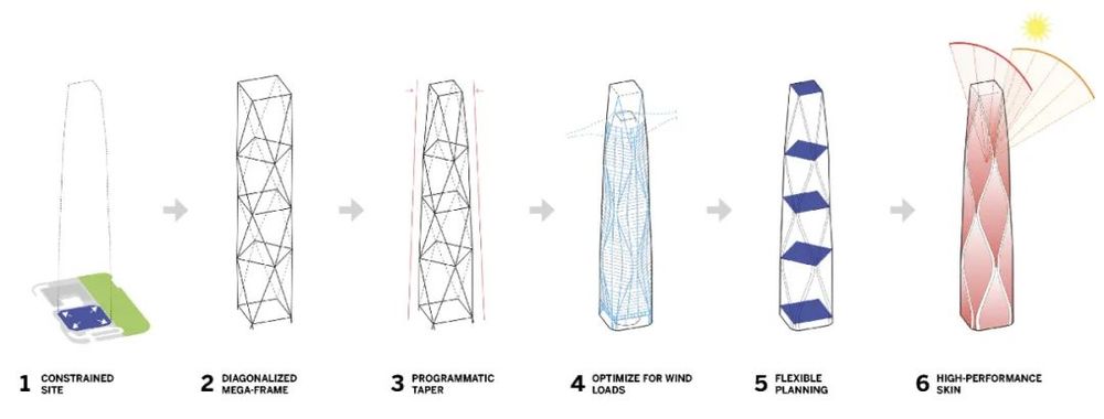 杭州望朝中心 | SOM打造流动型地标建筑