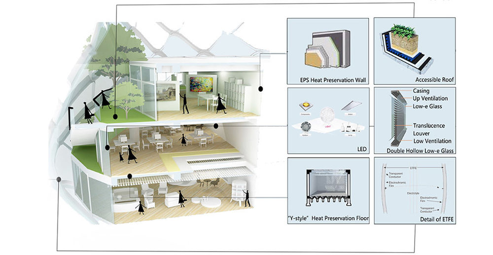 绿色峡谷 | 香港湾仔老区的生态建筑设计