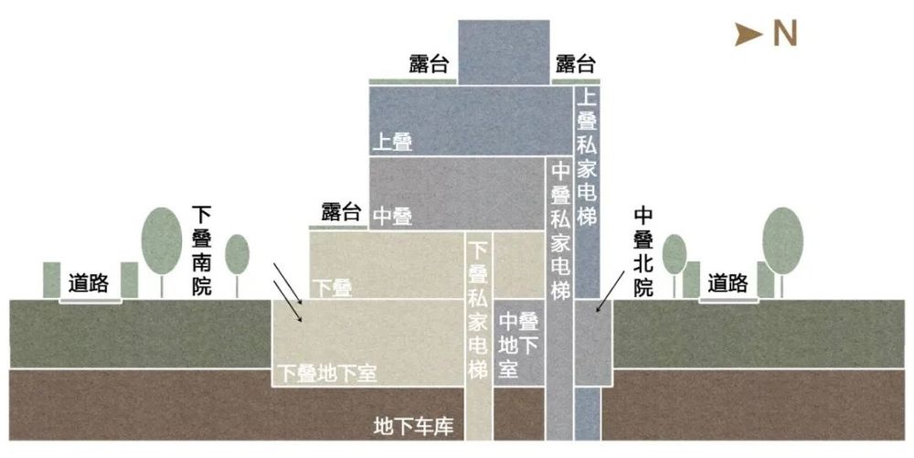 北京路劲·御合院 | 微叠院打造墅质体验