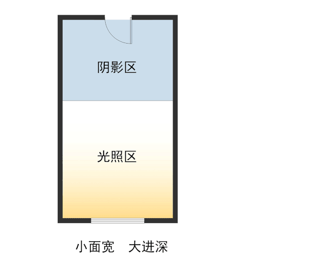 3.9 米层高下的“家”梦想