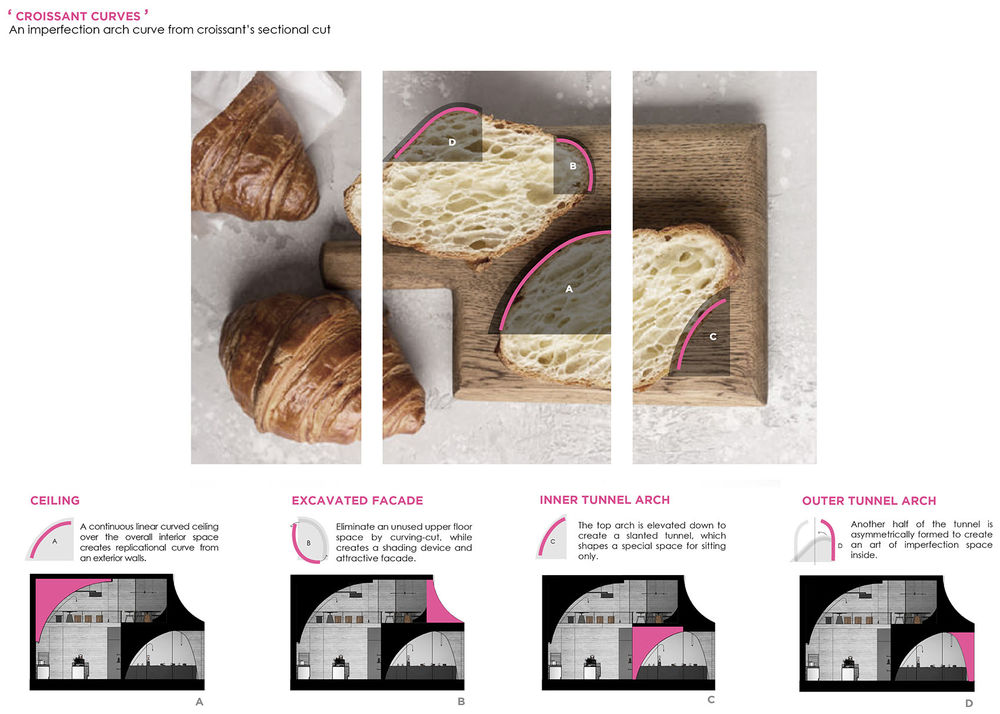 French Kitsch III咖啡厅，泰国 / TOUCH Architect