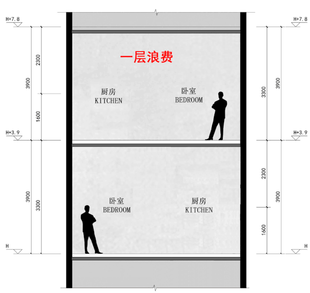 3.9 米层高下的“家”梦想