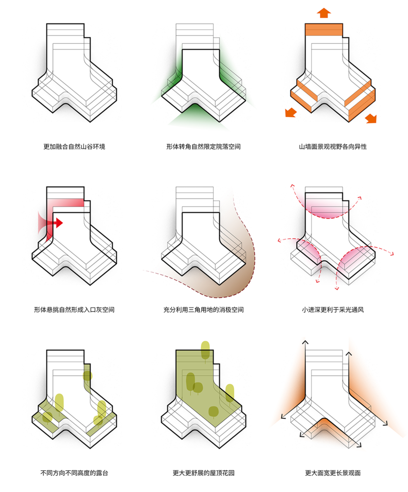 中标在建方案｜Y型山谷聚落｜杭州西投凤凰谷文创总部园区｜孟凡浩-line+建筑事务所