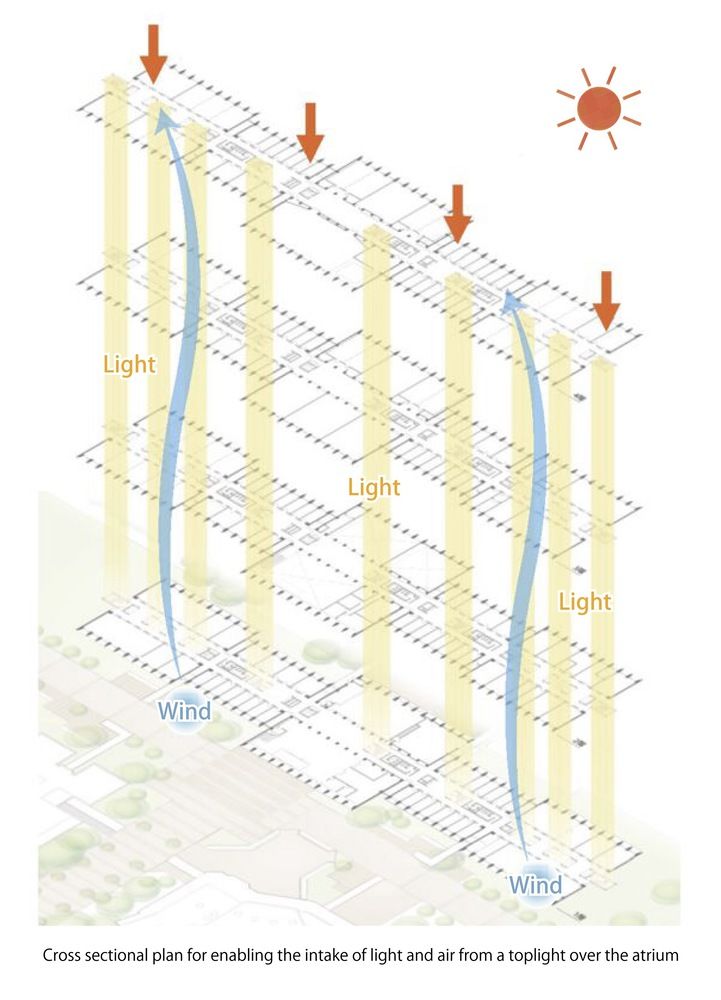 北海道科技大学建筑群 | 可扩展与重组的室内空间设计