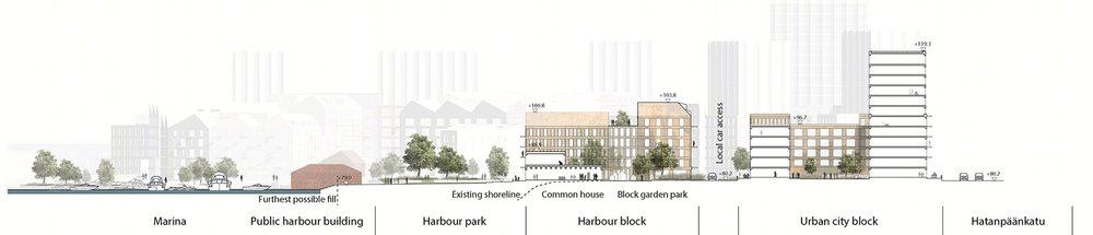 芬兰坦佩雷 Viinikanlahti 新区总体规划 | 工业区变市中心