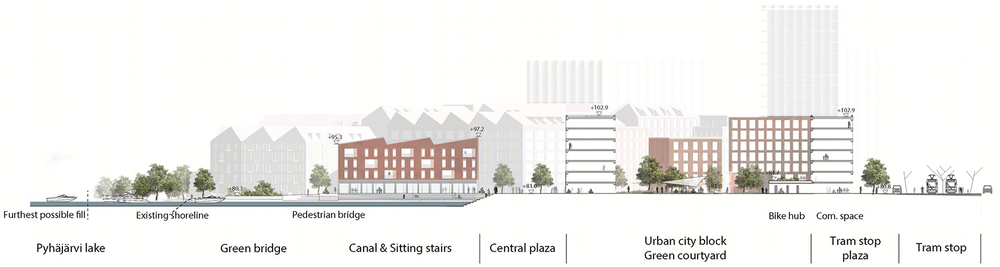 芬兰坦佩雷 Viinikanlahti 新区总体规划 | 工业区变市中心