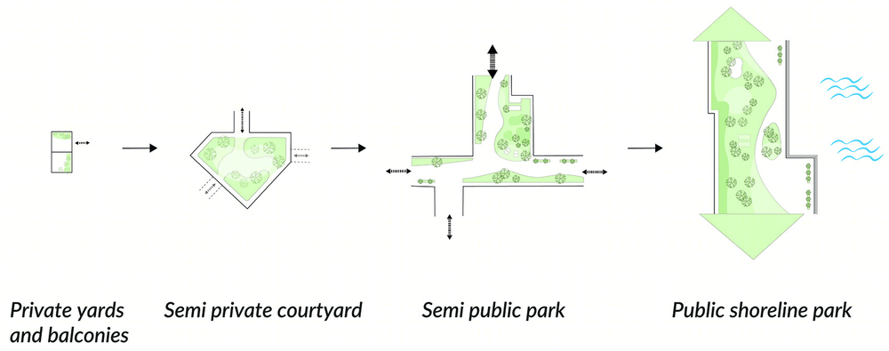 芬兰坦佩雷 Viinikanlahti 新区总体规划 | 工业区变市中心