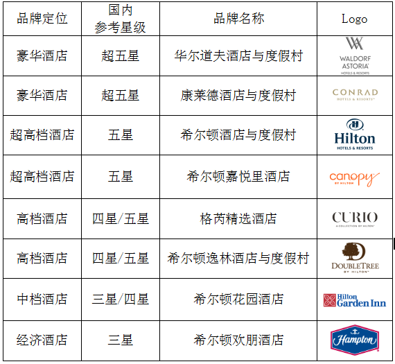 丽江晶玺希尔顿酒店 | 纳西建筑精髓与现代时尚的完美融合