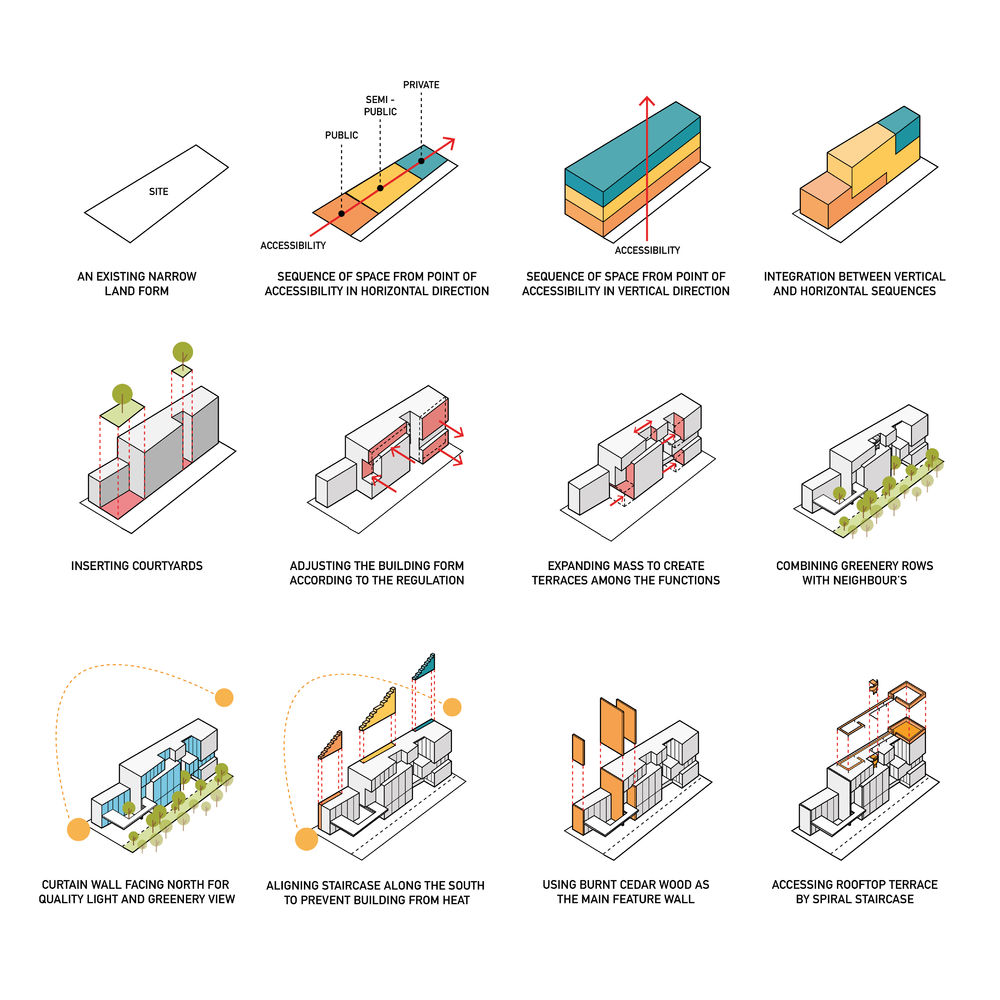 曼谷 IDIN Architects 办公室——绿色创意空间