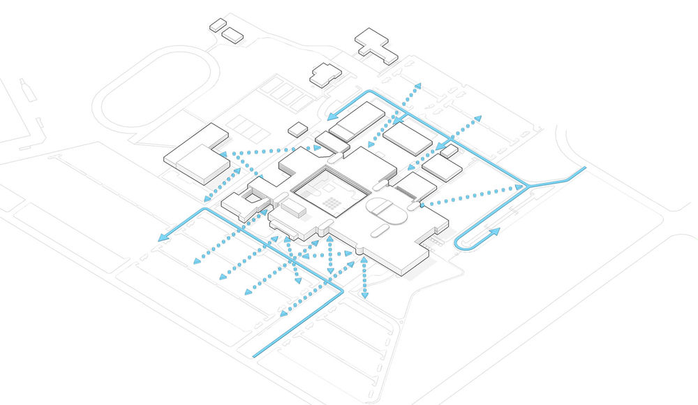 Linn-Benton Community College Facilities Master Plan