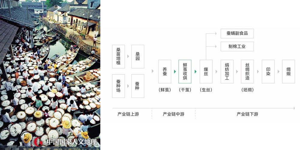 茧｜酒店｜湖州纺织业历史遗存的新生｜九樟营造事务所