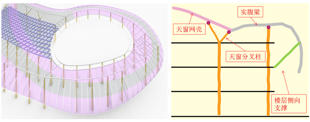 三亚国际免税城C区 | Arup奥雅纳 | 中国海南三亚