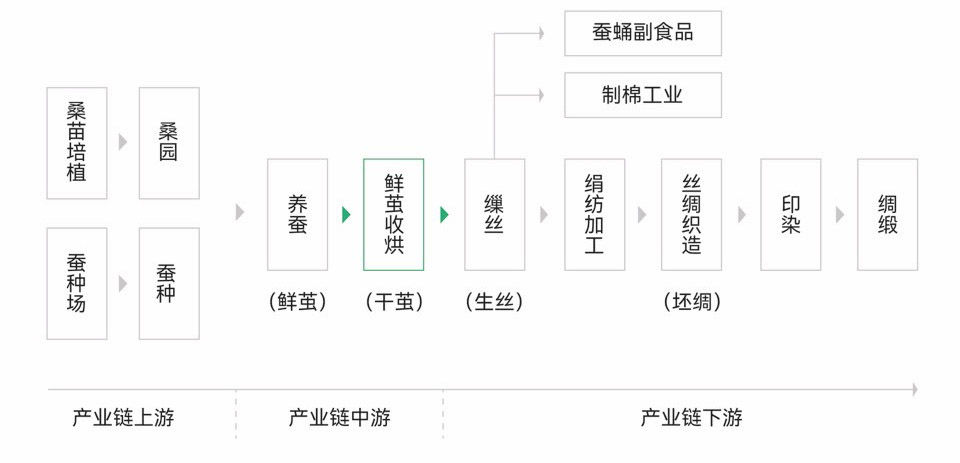 茧｜酒店｜湖州纺织业历史遗存的新生｜九樟营造事务所