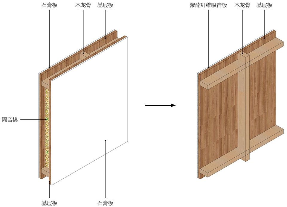 UDL工作室扩建，北京 / 空间站建筑师事务所