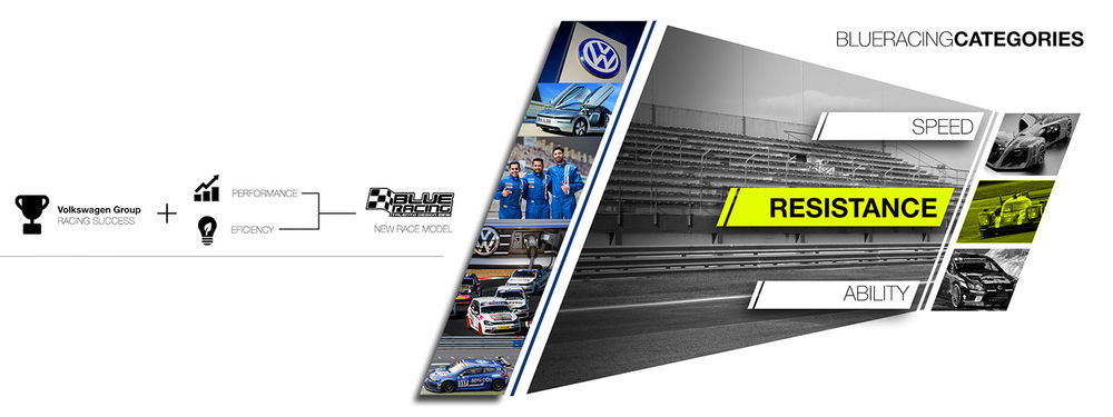 Volkswagen RW1 Internship Project 2016