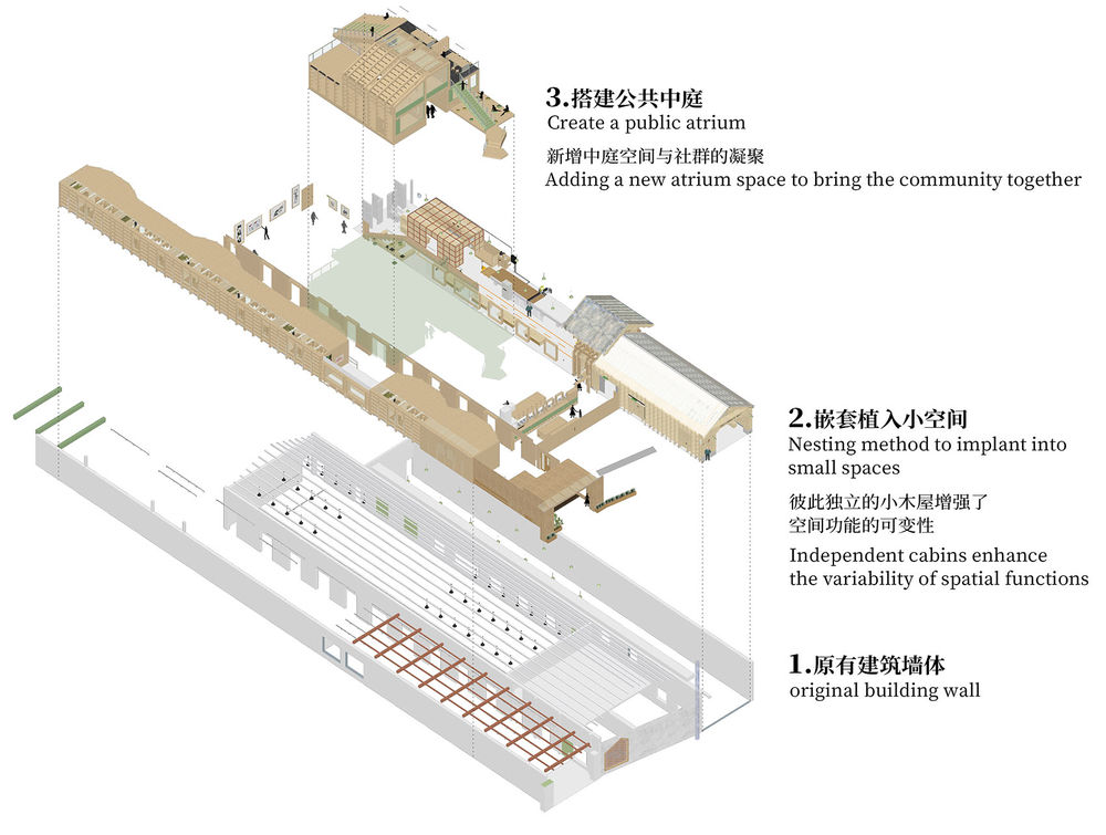 上海闵行松鼠与大山自然社区建筑改造更新 / 派对朋友的飞船