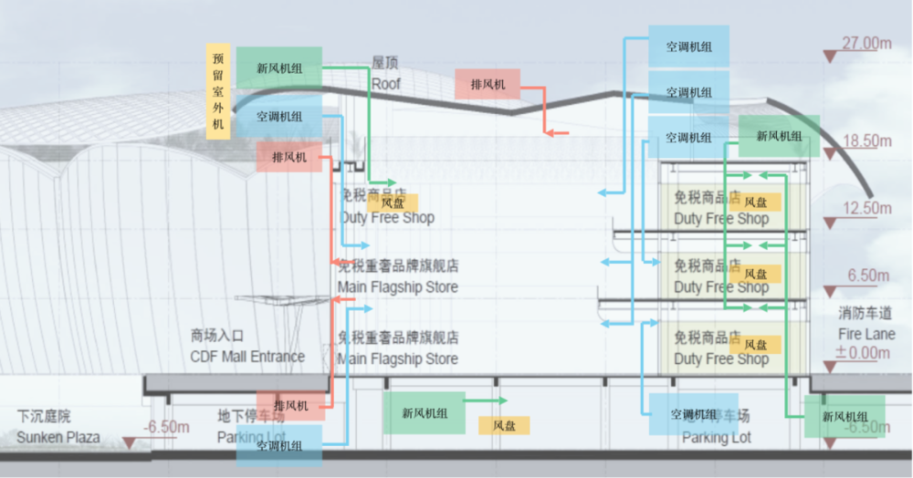三亚国际免税城C区 | Arup奥雅纳 | 中国海南三亚