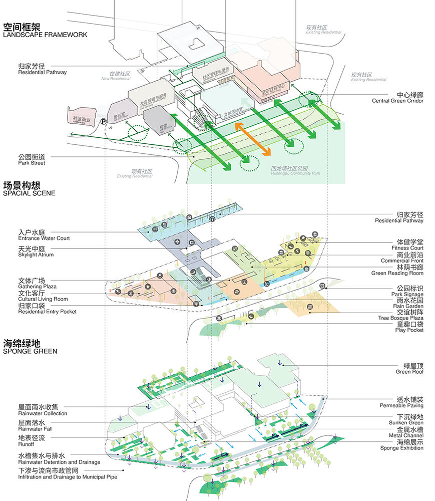 回龙埔社区中心 | 多功能空间与自然共生