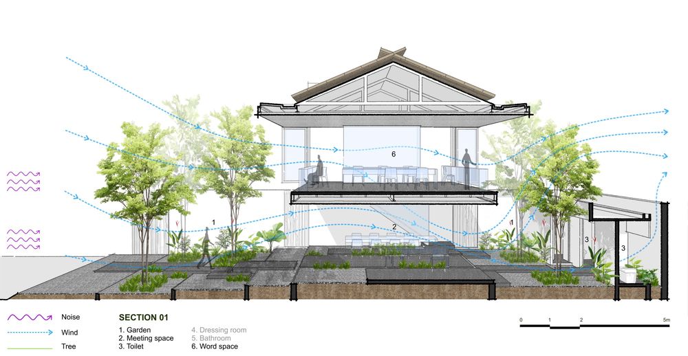 MW archstudio 自然花园式办公空间
