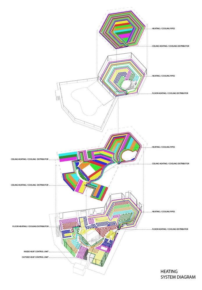 Prague Penthouse | 城市景观与室内空间的边界融合