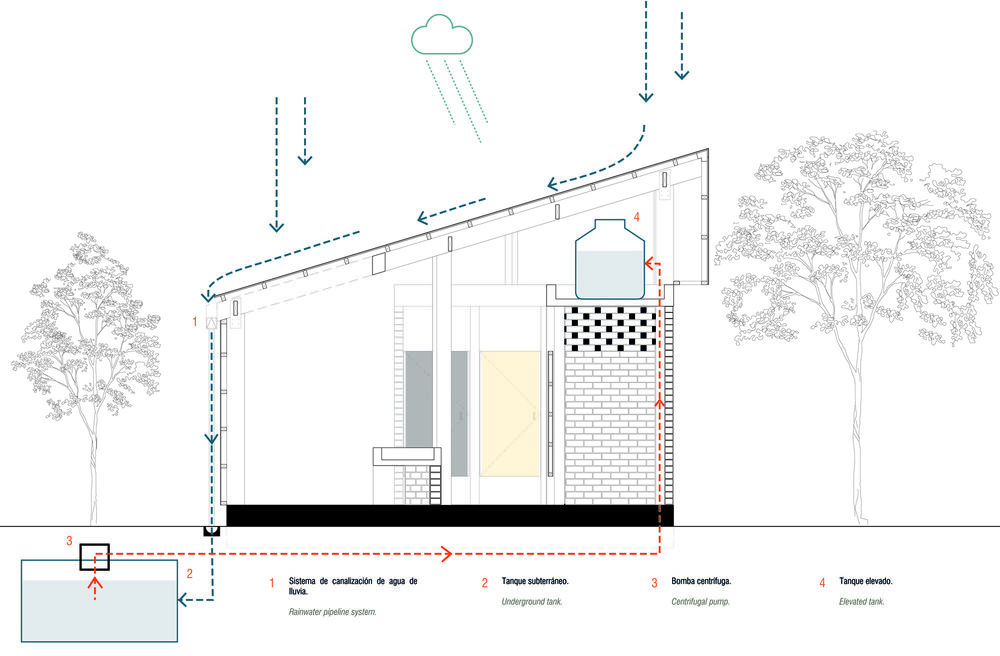 秘鲁圣埃琳娜住宅 | 教育建筑的生态与舒适设计