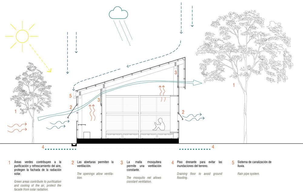 秘鲁圣埃琳娜住宅 | 教育建筑的生态与舒适设计