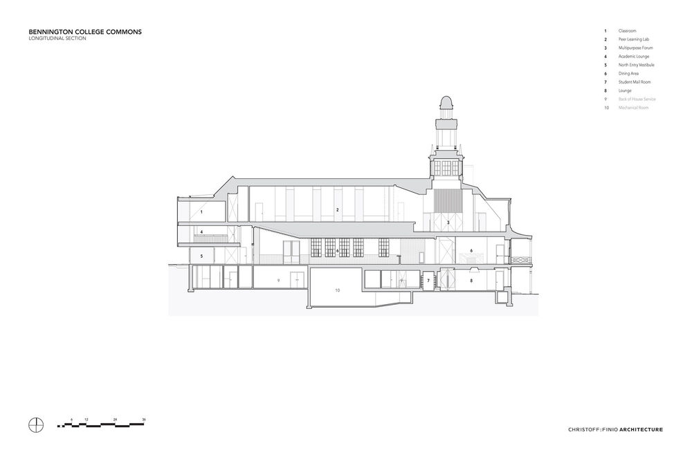 本宁顿学院 Commons 建筑 | 历史与现代的完美融合