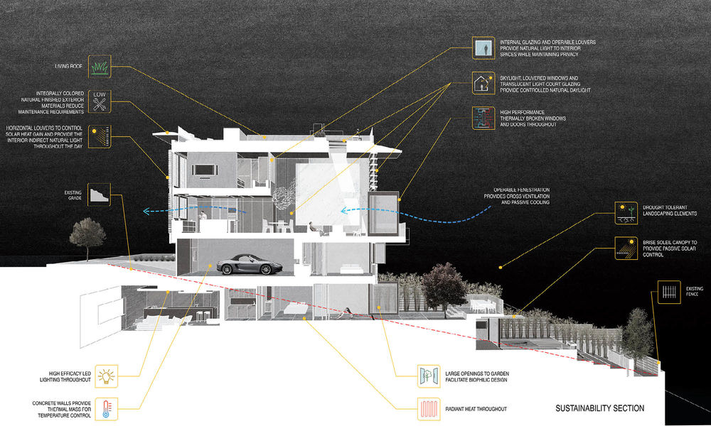 Art House | Andrea Cochran Landscape Architecture