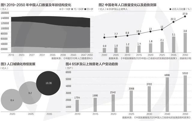 深圳商场无障碍设计调研 | 离国际一流还有多远