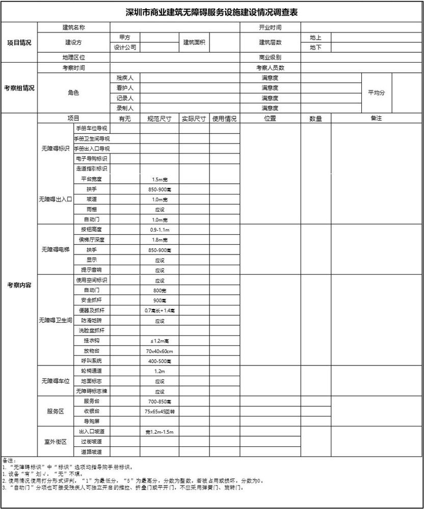 深圳商场无障碍设计调研 | 离国际一流还有多远