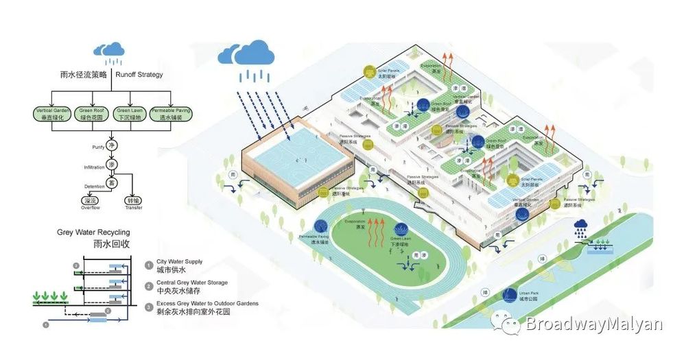 青浦双盈路小学 | 融入青浦特色的生态友好校园设计